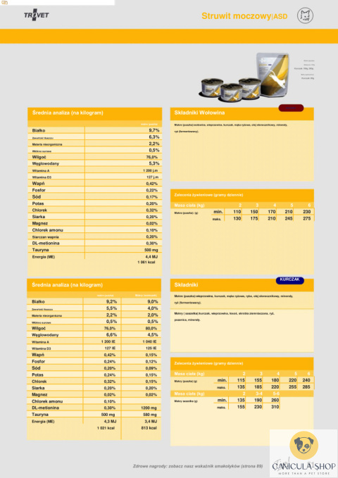 Trovet - ASD Urinary Struvite dla kota kurczak puszka 100g